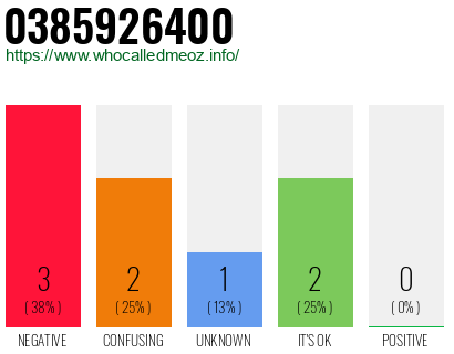 Phone number 0385926400