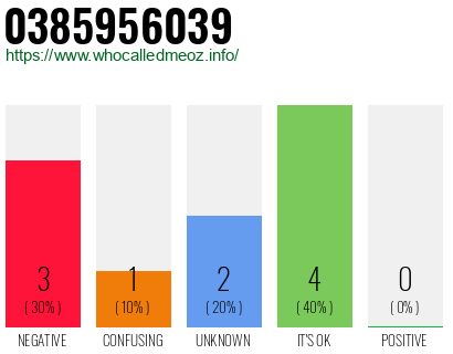 Phone number 0385956039