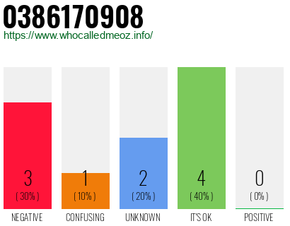 Telephone number 0386170908 Phone number 0386170908