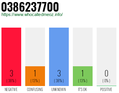 Telephone number 0386237700 Phone number 0386237700
