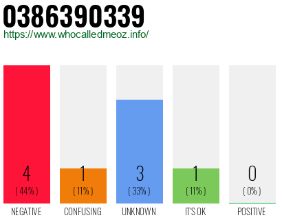Telephone number 0386390339 Phone number 0386390339