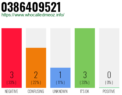 Phone number 0386409521