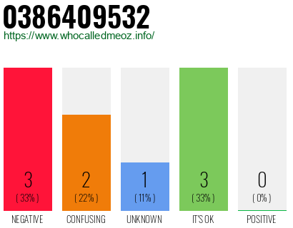 Phone number 0386409532