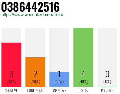 Phone number 0386442516