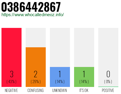 Telephone number 0386442867 Phone number 0386442867