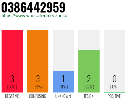 Telephone number 0386442959 Phone number 0386442959