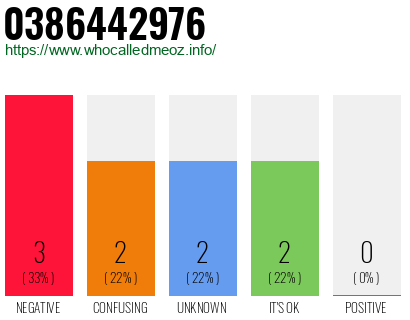 Phone number 0386442976
