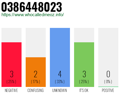 Telephone number 0386448023 Phone number 0386448023