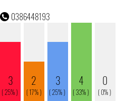 Telephone number 0386448193 Phone number 0386448193