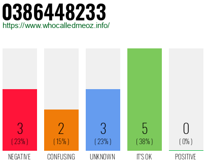 Telephone number 0386448233 Phone number 0386448233