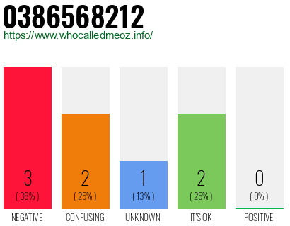Telephone number 0386568212 Phone number 0386568212