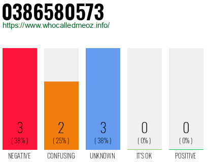 Telephone number 0386580573 Phone number 0386580573