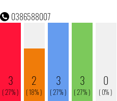 Telephone number 0386588007 Phone number 0386588007