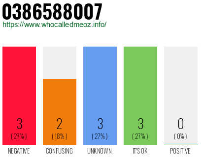 Telephone number 0386588007 Phone number 0386588007