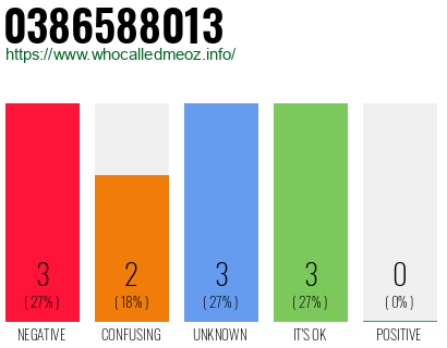 Telephone number 0386588013 Phone number 0386588013
