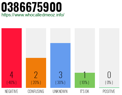 Phone number 0386675900