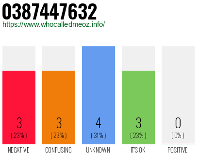 Telephone number 0387447632 Phone number 0387447632