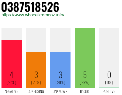 Telephone number 0387518526 Phone number 0387518526
