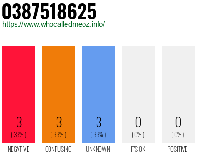 Telephone number 0387518625 Phone number 0387518625