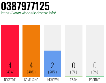 Telephone number 0387977125 Phone number 0387977125