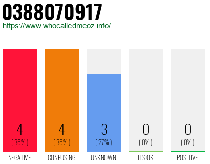 Telephone number 0388070917 Phone number 0388070917