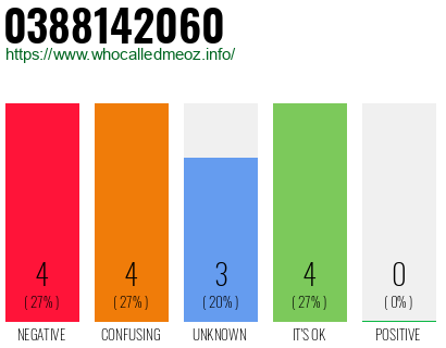 Telephone number 0388142060 Phone number 0388142060