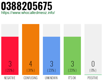 Telephone number 0388205675 Phone number 0388205675