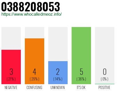 Telephone number 0388208053 Phone number 0388208053