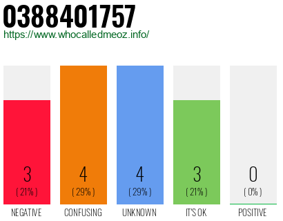 Phone number 0388401757