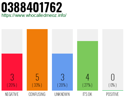 Phone number 0388401762