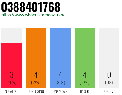 Telephone number 0388401768 Phone number 0388401768