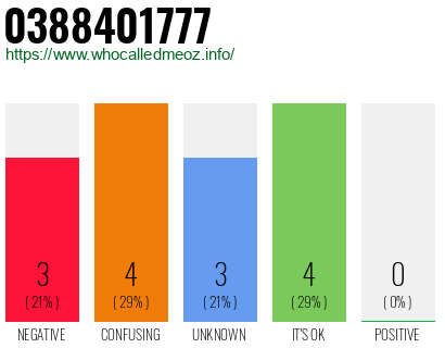 Phone number 0388401777
