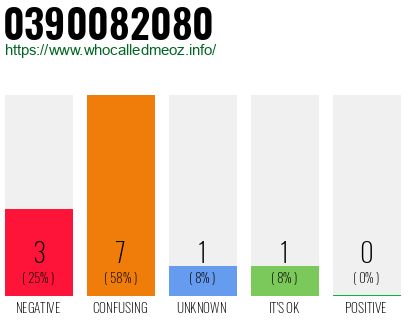 Telephone number 0390082080 Phone number 0390082080