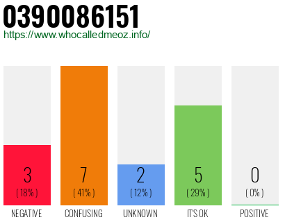 Phone number 0390086151