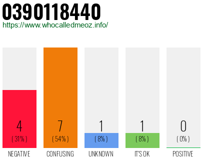 Telephone number 0390118440 Phone number 0390118440