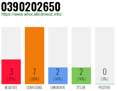 Phone number 0390202650