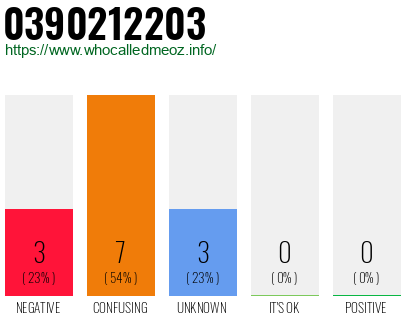 Telephone number 0390212203 Phone number 0390212203