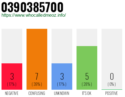 Telephone number 0390385700 Phone number 0390385700
