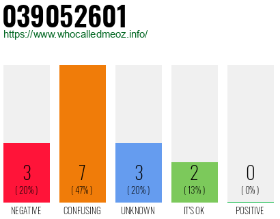 Telephone number 039052601 Phone number 039052601
