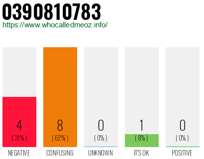 Phone number 0390810783