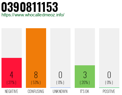 Telephone number 0390811153 Phone number 0390811153