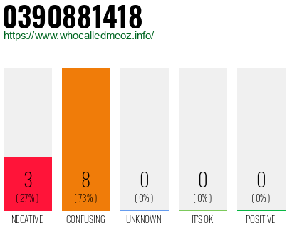 Phone number 0390881418