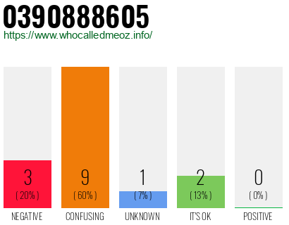 Telephone number 0390888605 Phone number 0390888605