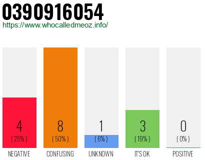 Telephone number 0390916054 Phone number 0390916054