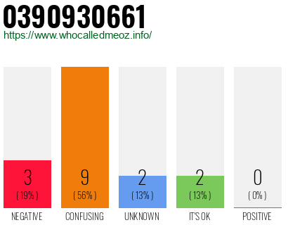 Telephone number 0390930661 Phone number 0390930661