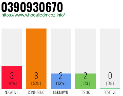 Phone number 0390930670