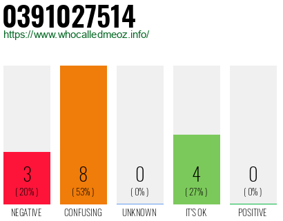 Phone number 0391027514