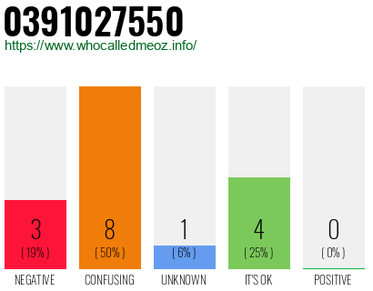 Phone number 0391027550