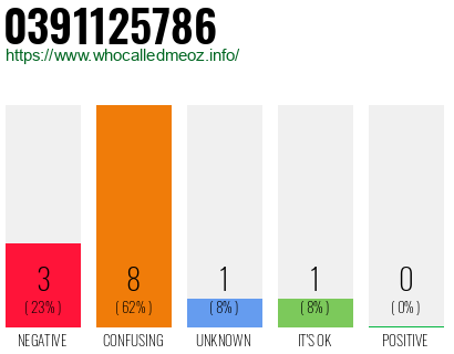 Phone number 0391125786