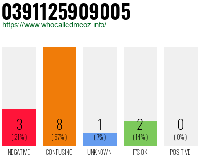 Telephone number 0391125909005 Phone number 0391125909005